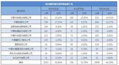 比石铁大还要牛的西交帮：院士、建建央企高管